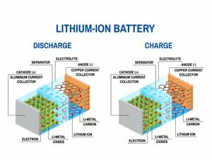 Lithium-ion Batteries