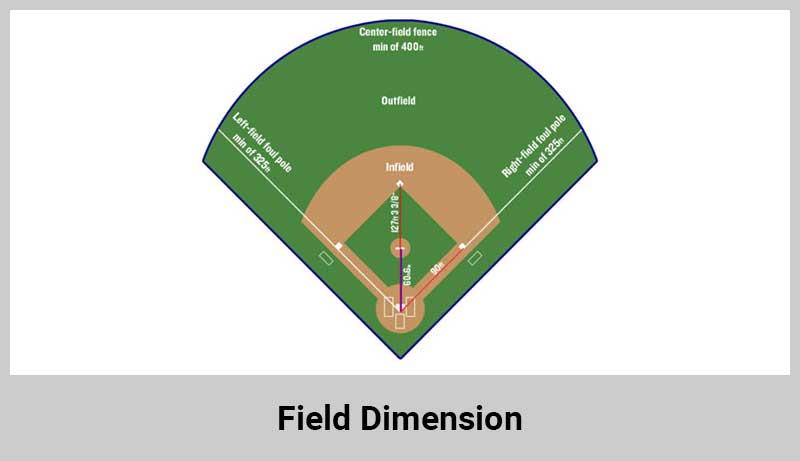 Differences Between Softball And Baseball